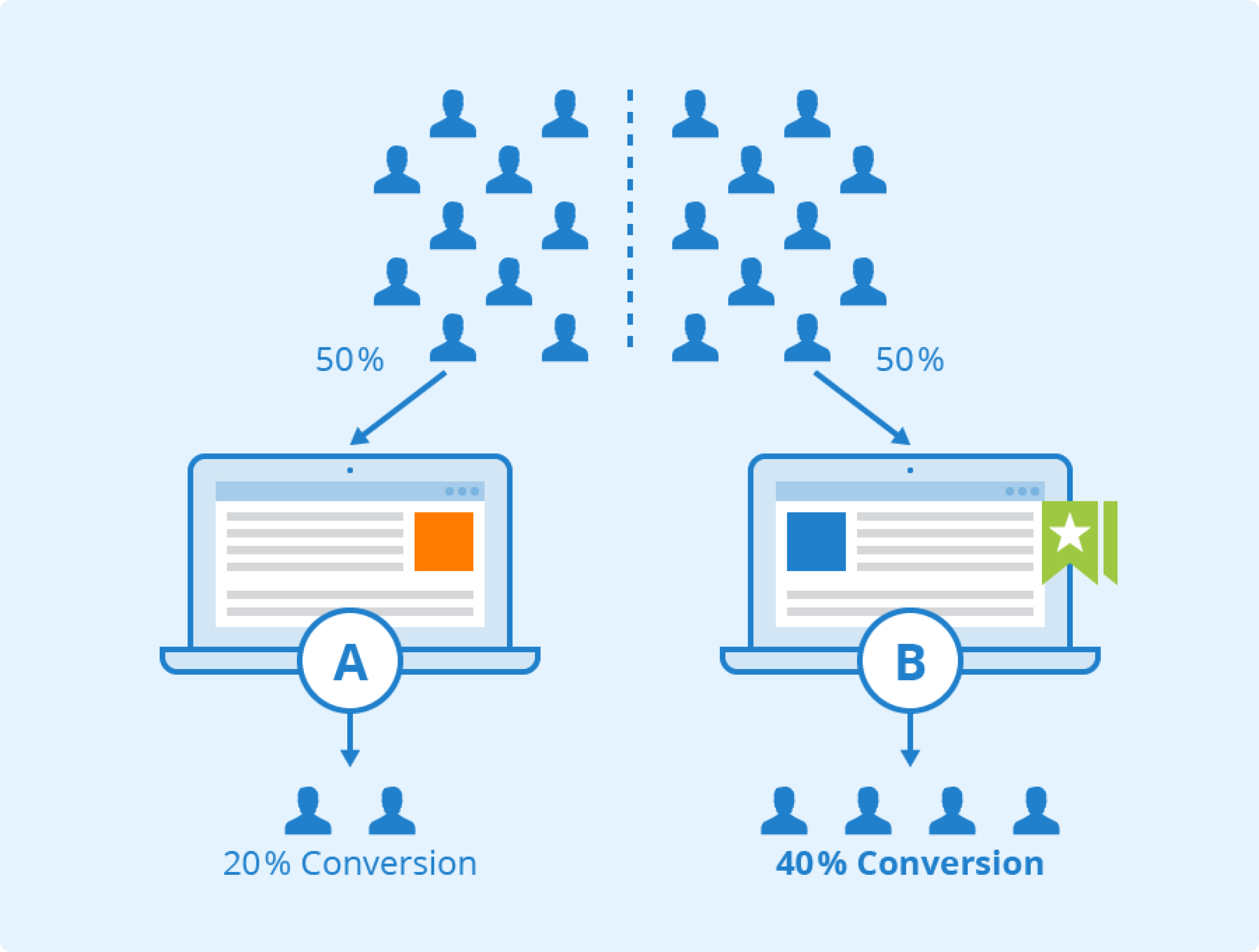 Esquema de conversión de usuarios