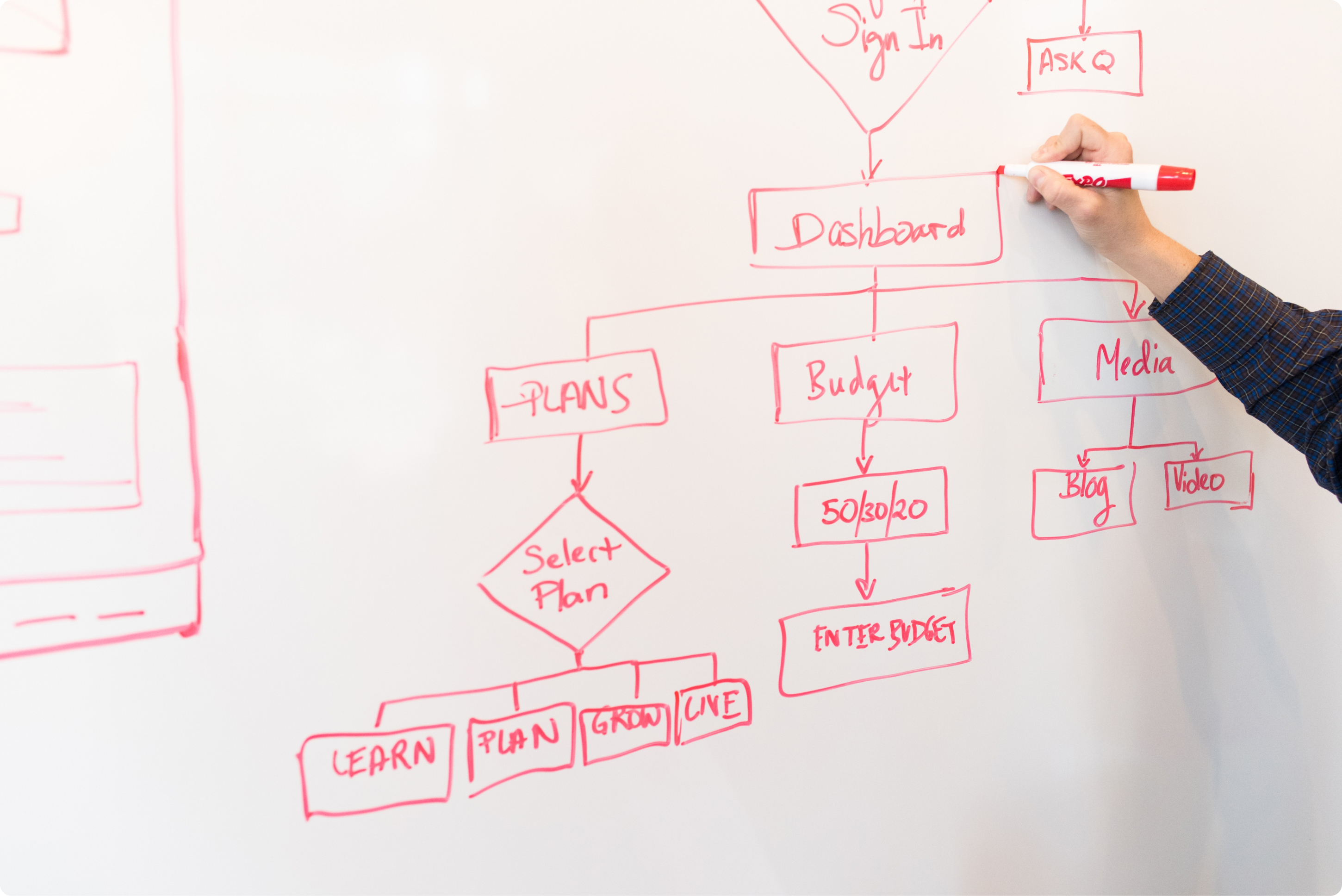 Proceso de Scrum