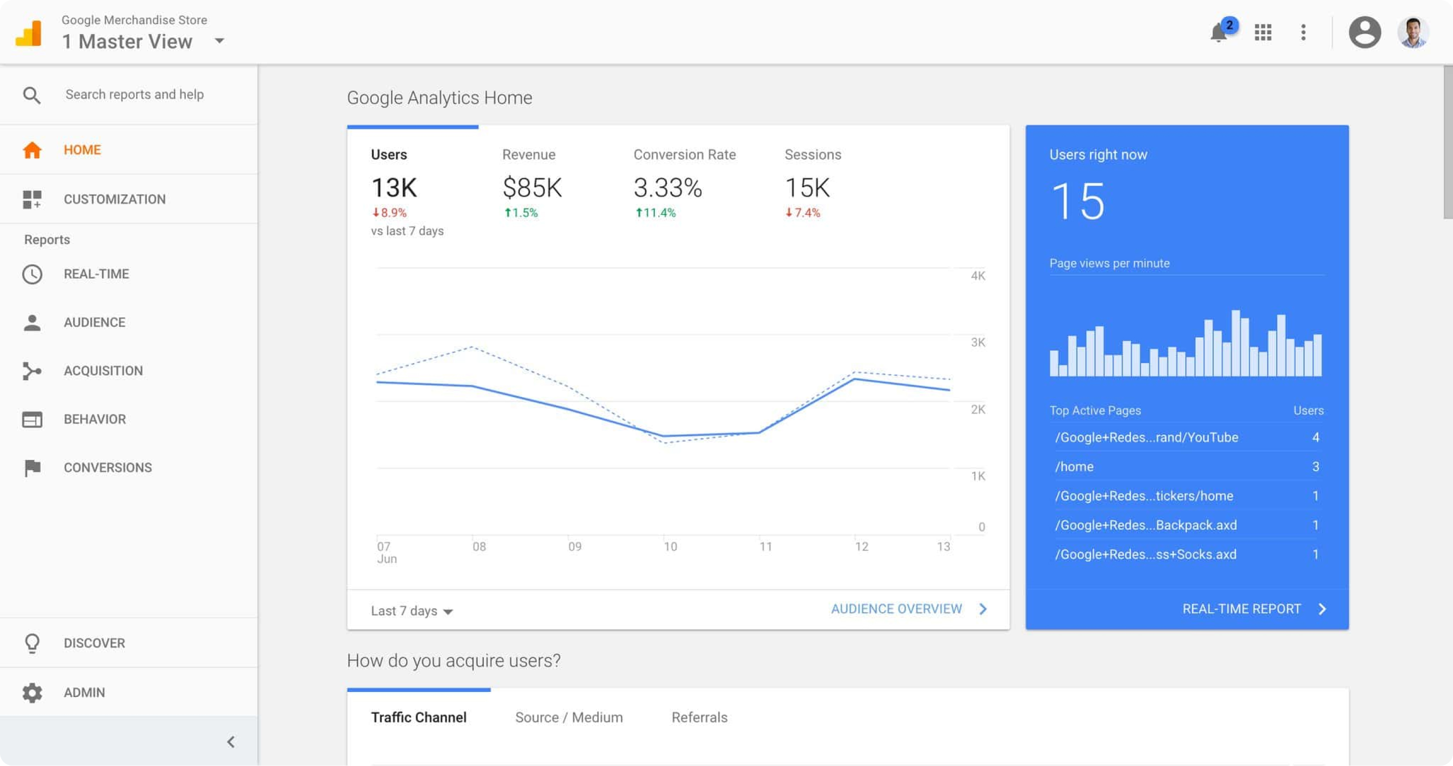 Interfaz de Google Analytics
