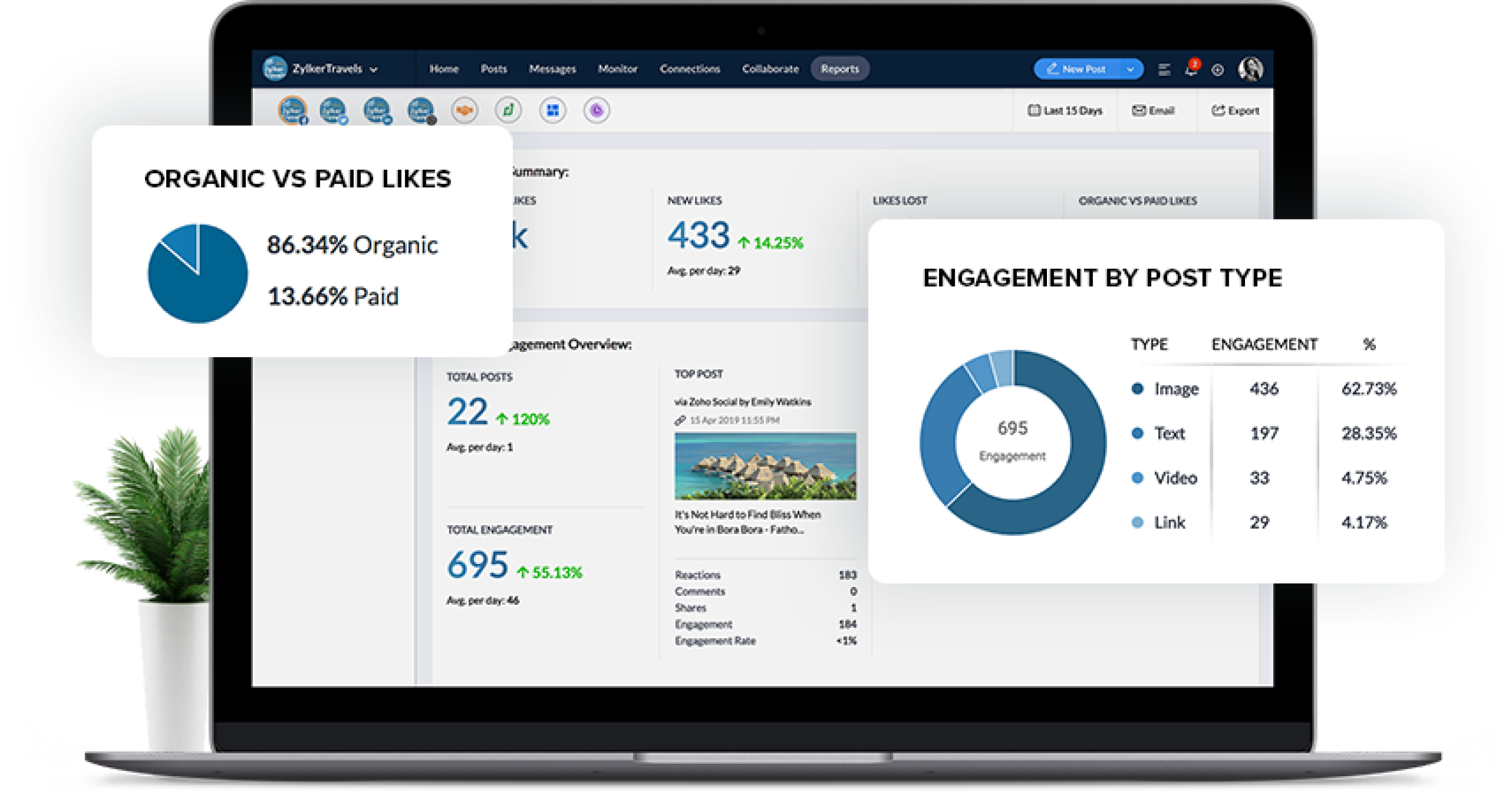 Plataforma de Social Media Management