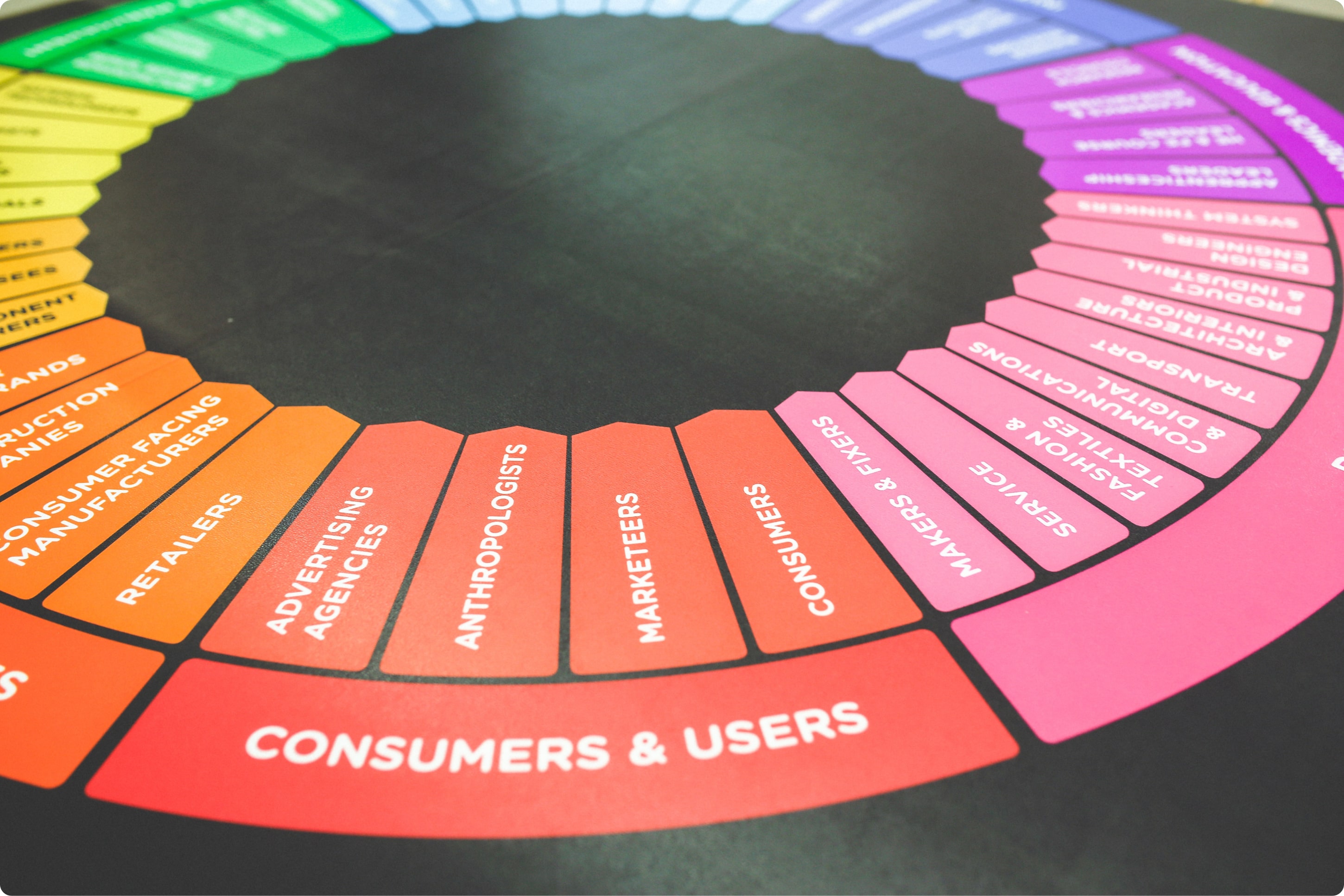 Elementos considerados en diseño UX