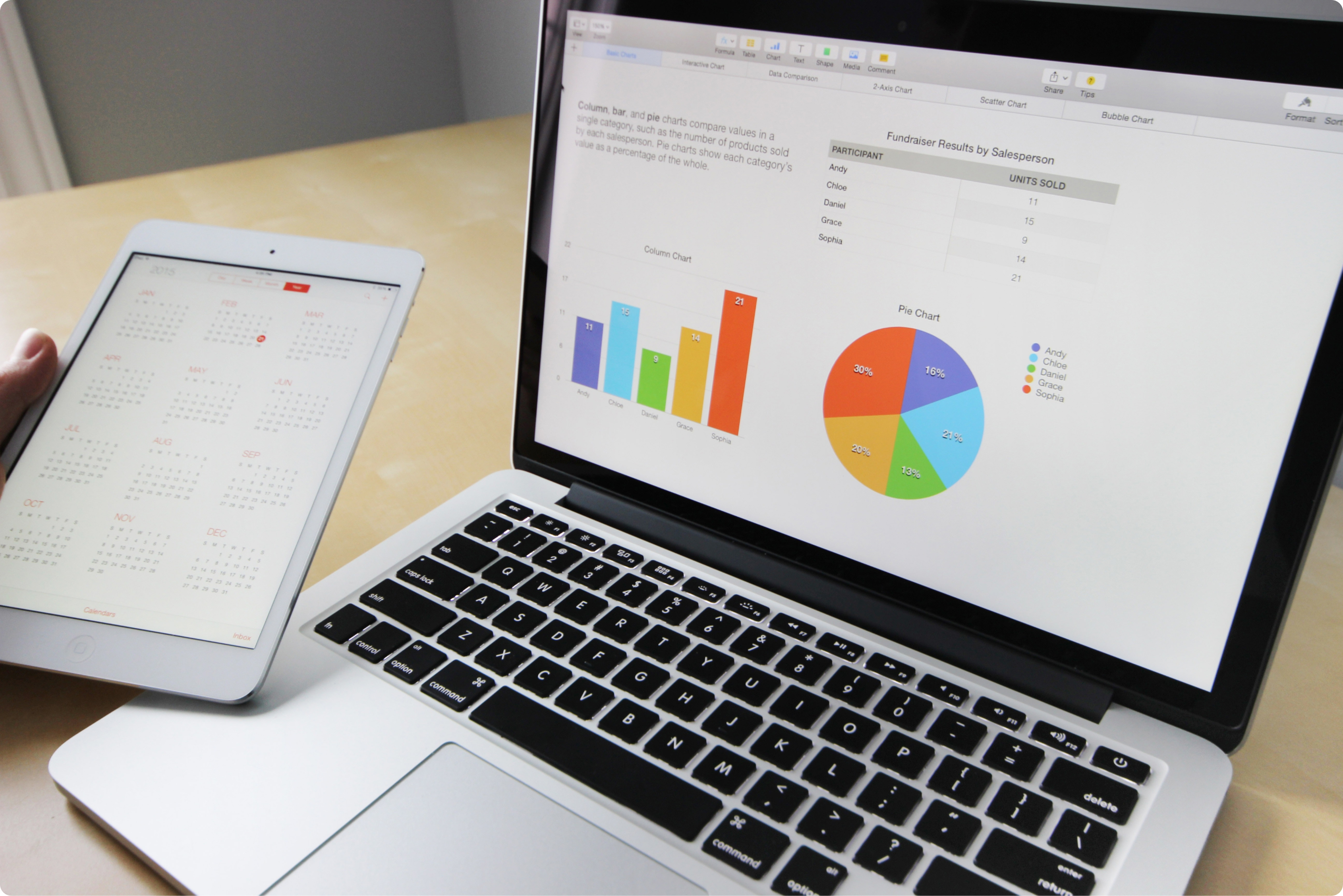 Patrones en gráficos de datos