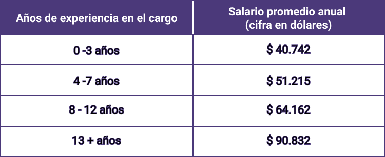 tabla de sueldos por experiencia