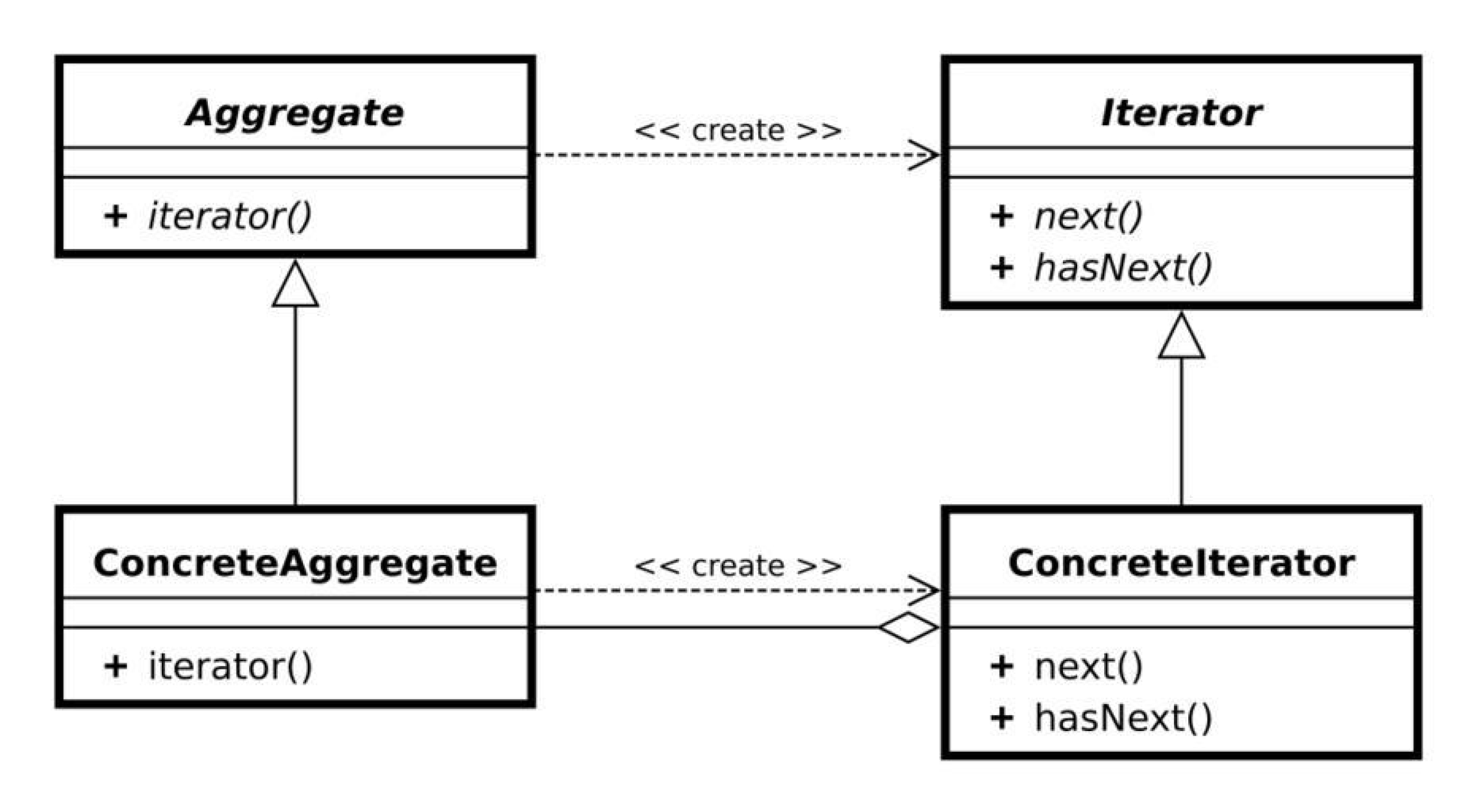 Proceso de estructuración de datos