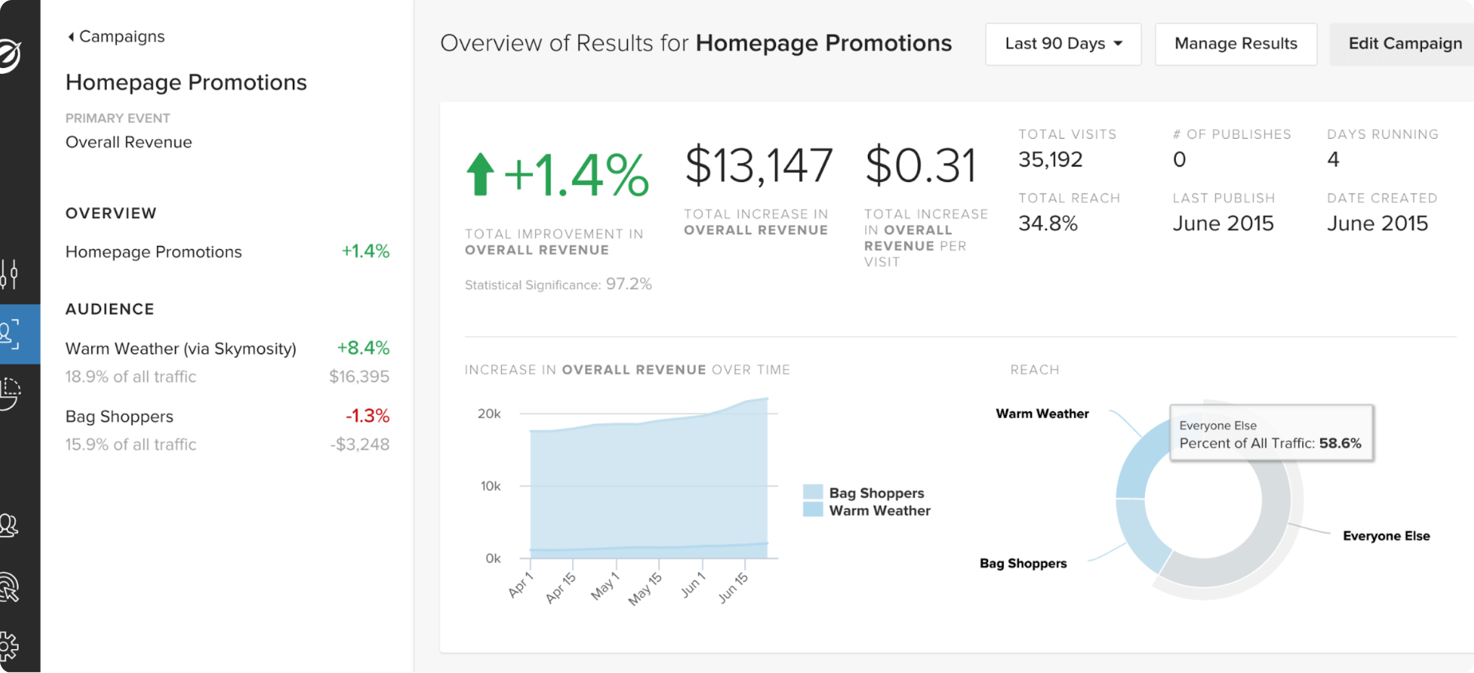 Interfaz de Optimizely