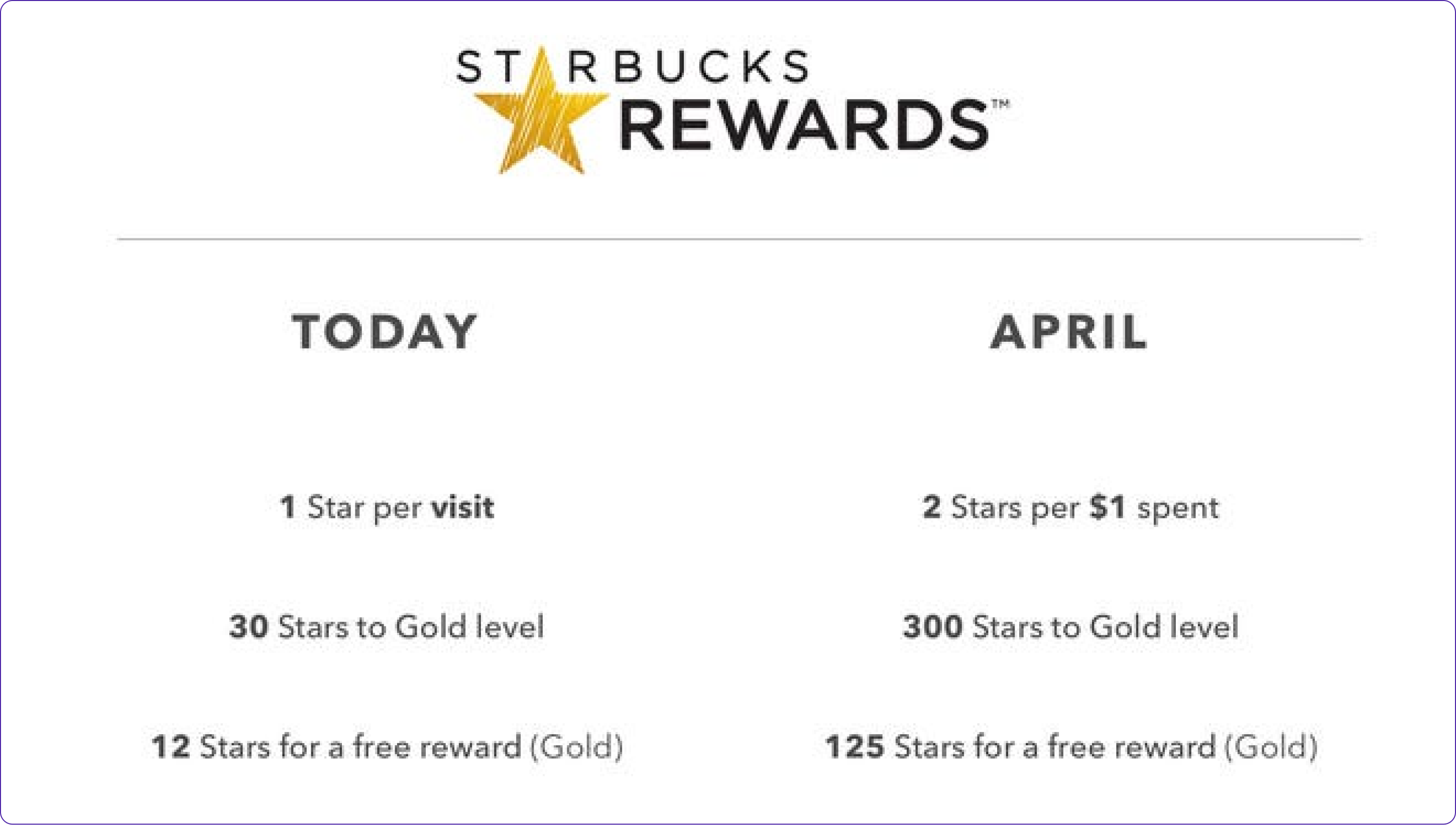 Programa de lealtad de Starbucks