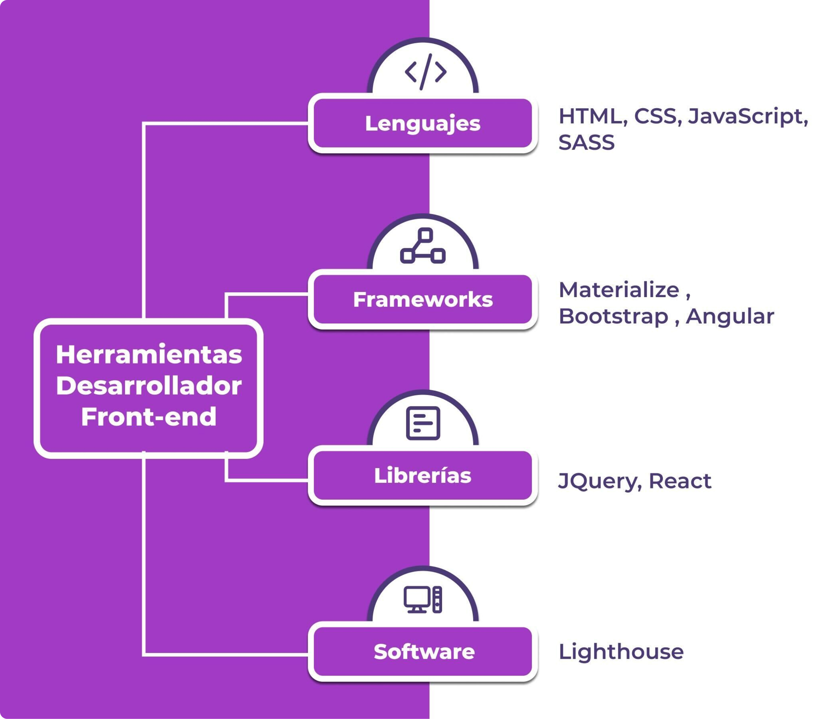 Herramientas desarrollador front end
